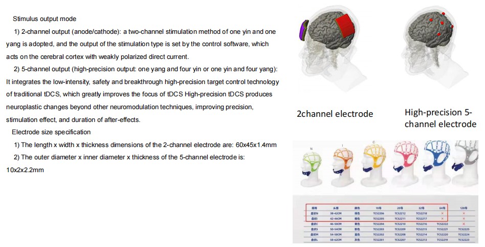 9e94c1340ee40b22c42cc3d33b92522.png TDCS Transcranial Electrical Stimulator