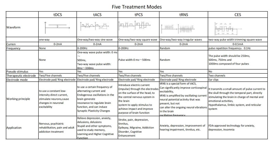 f7d1ad97182ff21a3f1e6d15811c90e.png TDCS Transcranial Electrical Stimulator