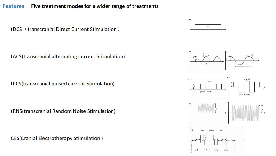 f633cc7930c85134331d46d8f530767.png TDCS Transcranial Electrical Stimulator