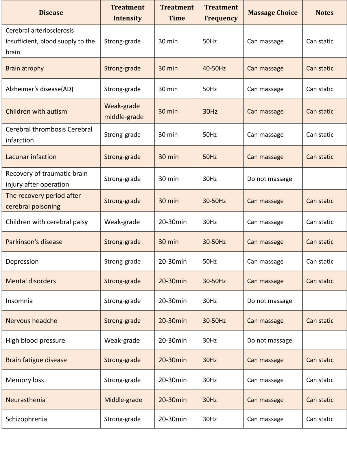 Operational guidelines for clinical application of therapy apparatus.jpg