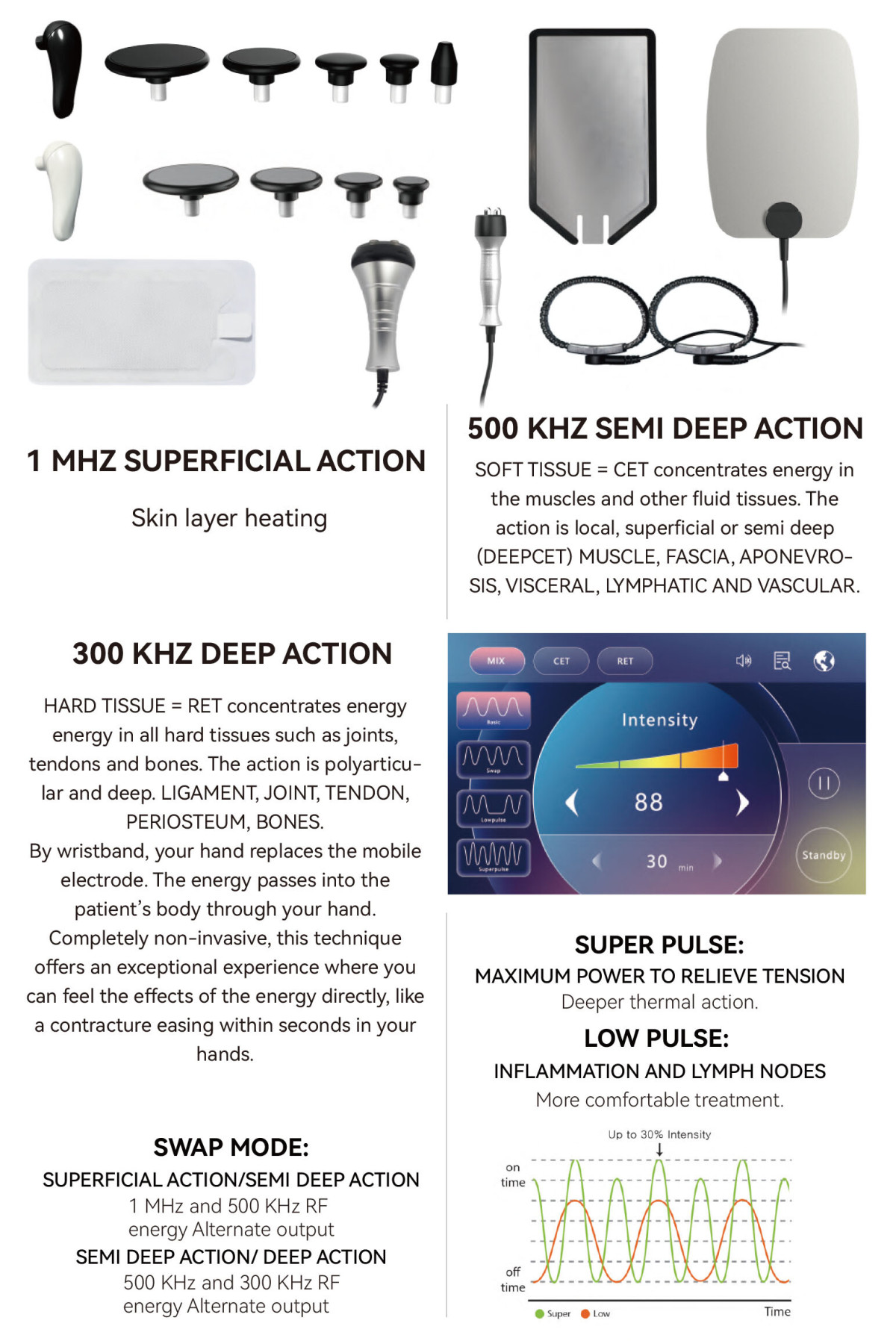 Tecar machine leaflife- Catalog- from Johnson-20230524-3.jpg