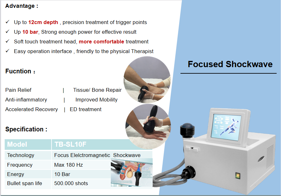 Foucused Shockwave