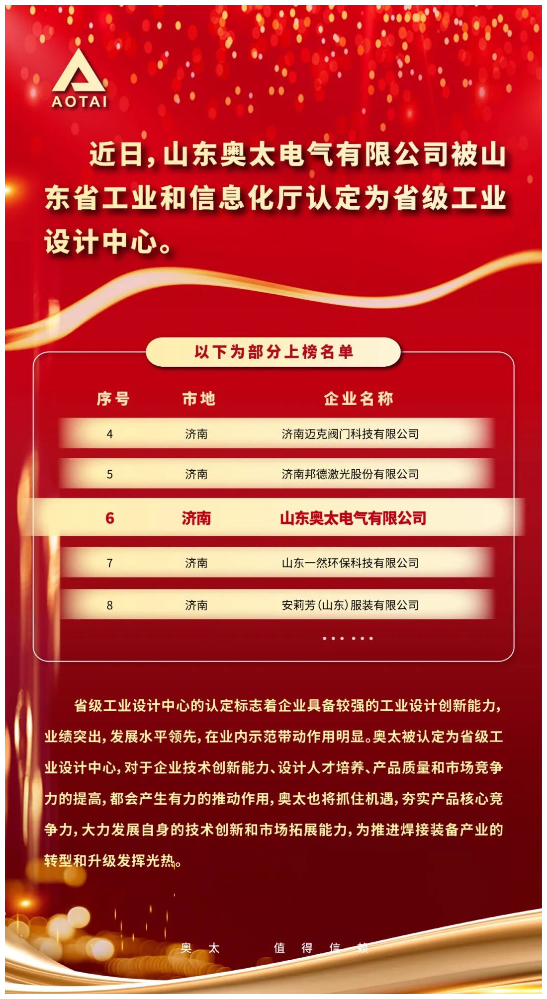 Shandong Aotai Electric Co., Ltd. a été reconnue comme centre de design industriel au niveau provincial