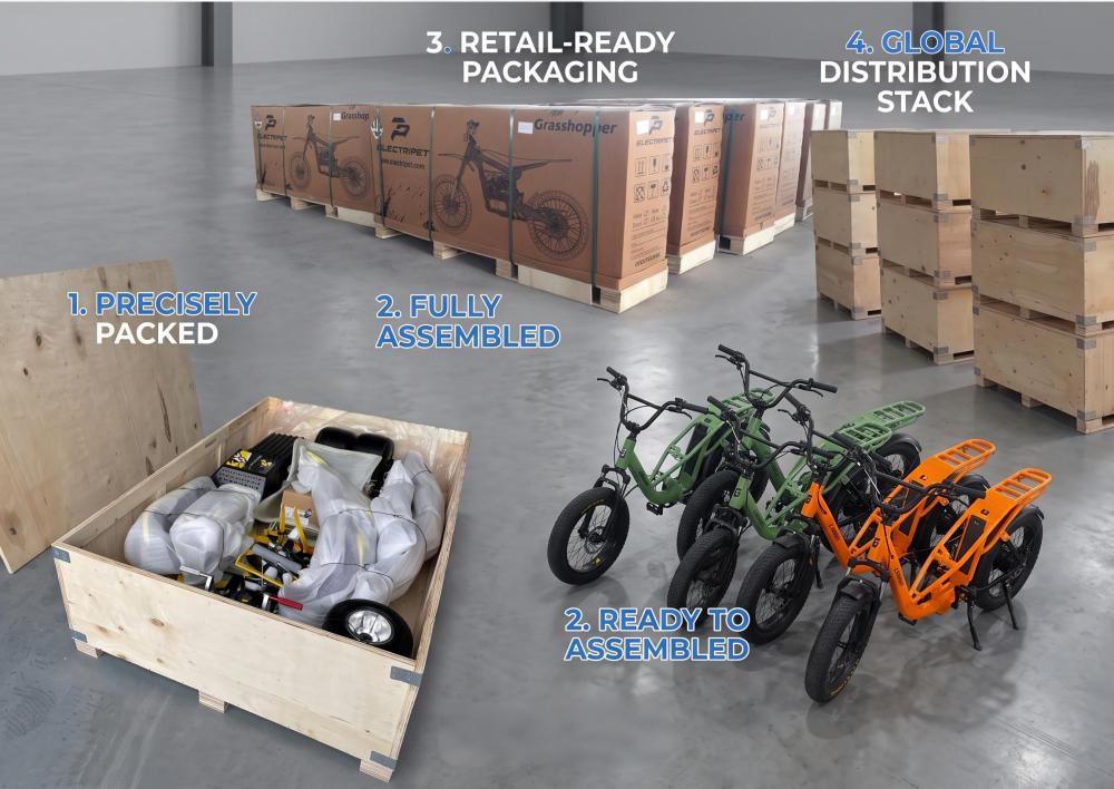 Retail or Wholesale