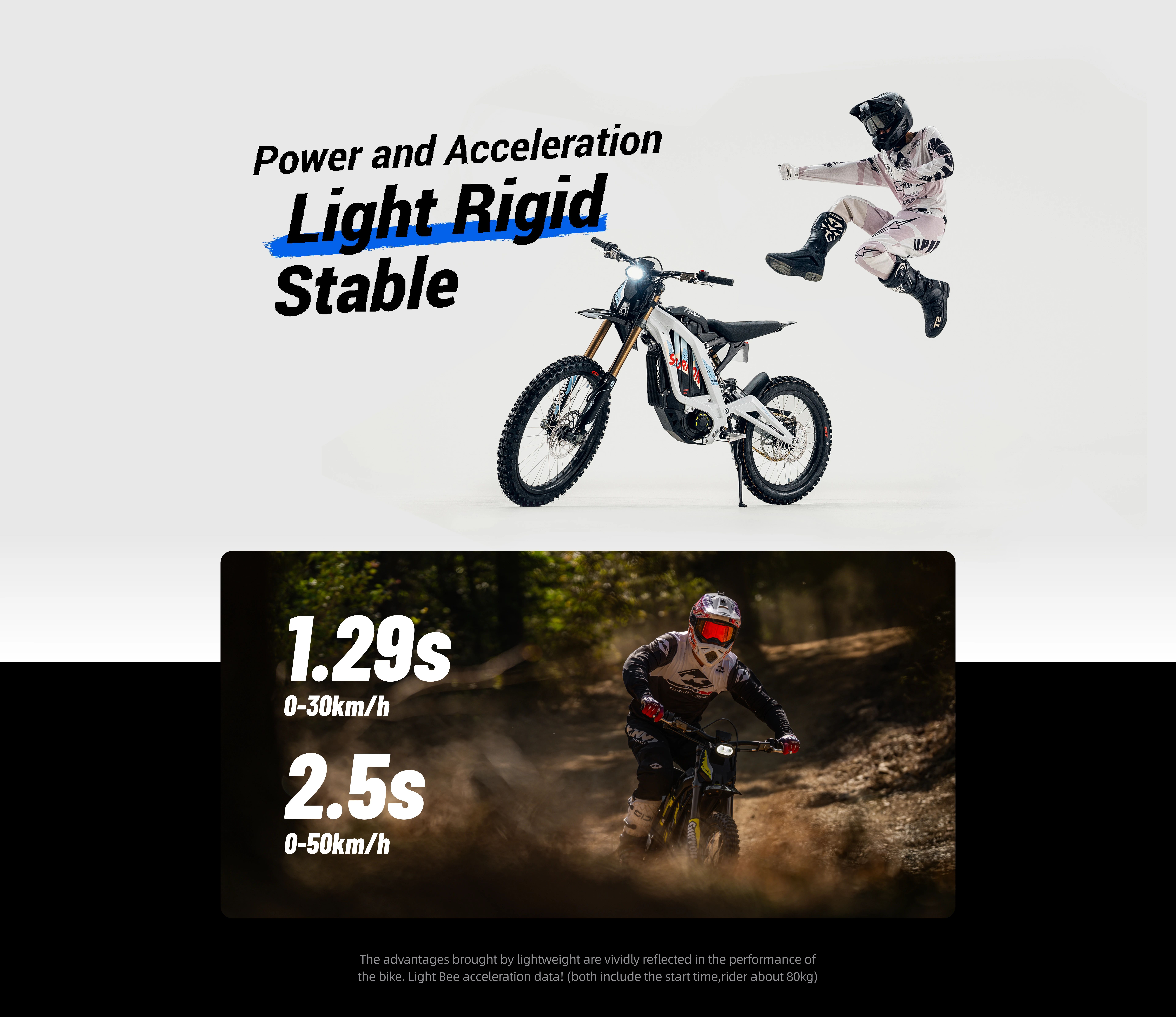 2026 Surron Light Bee X 72V 35AH Off-Road 10KW Motorcycles CDSM Max Speed 80km/h 72V 35AH Surron Lbx 2026