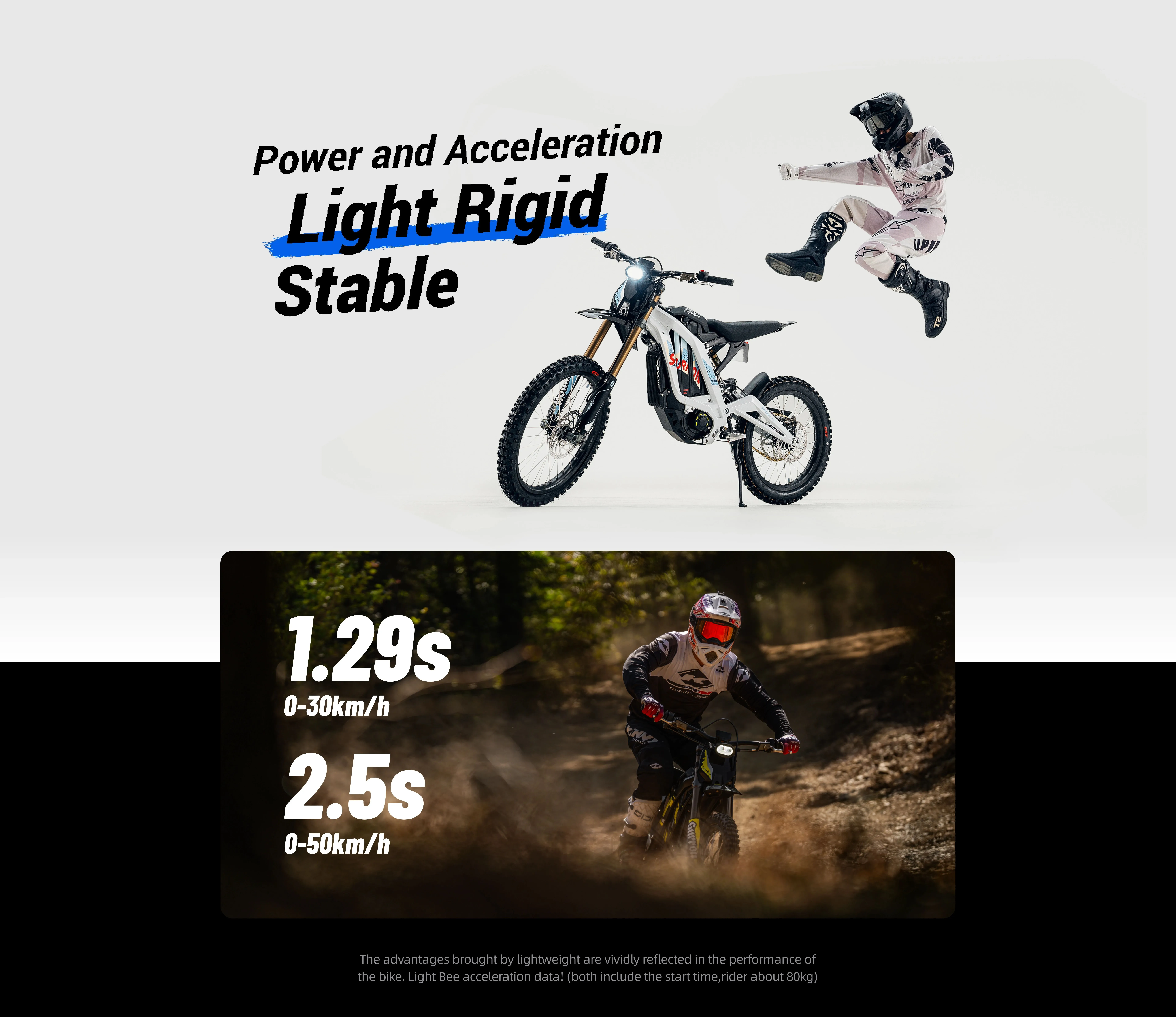 2026 Surron Light Bee X 72V 35AH Off-Road 10KW Motorcycles CDSM Max Speed 80km/h 72V 35AH Surron Lbx 2026