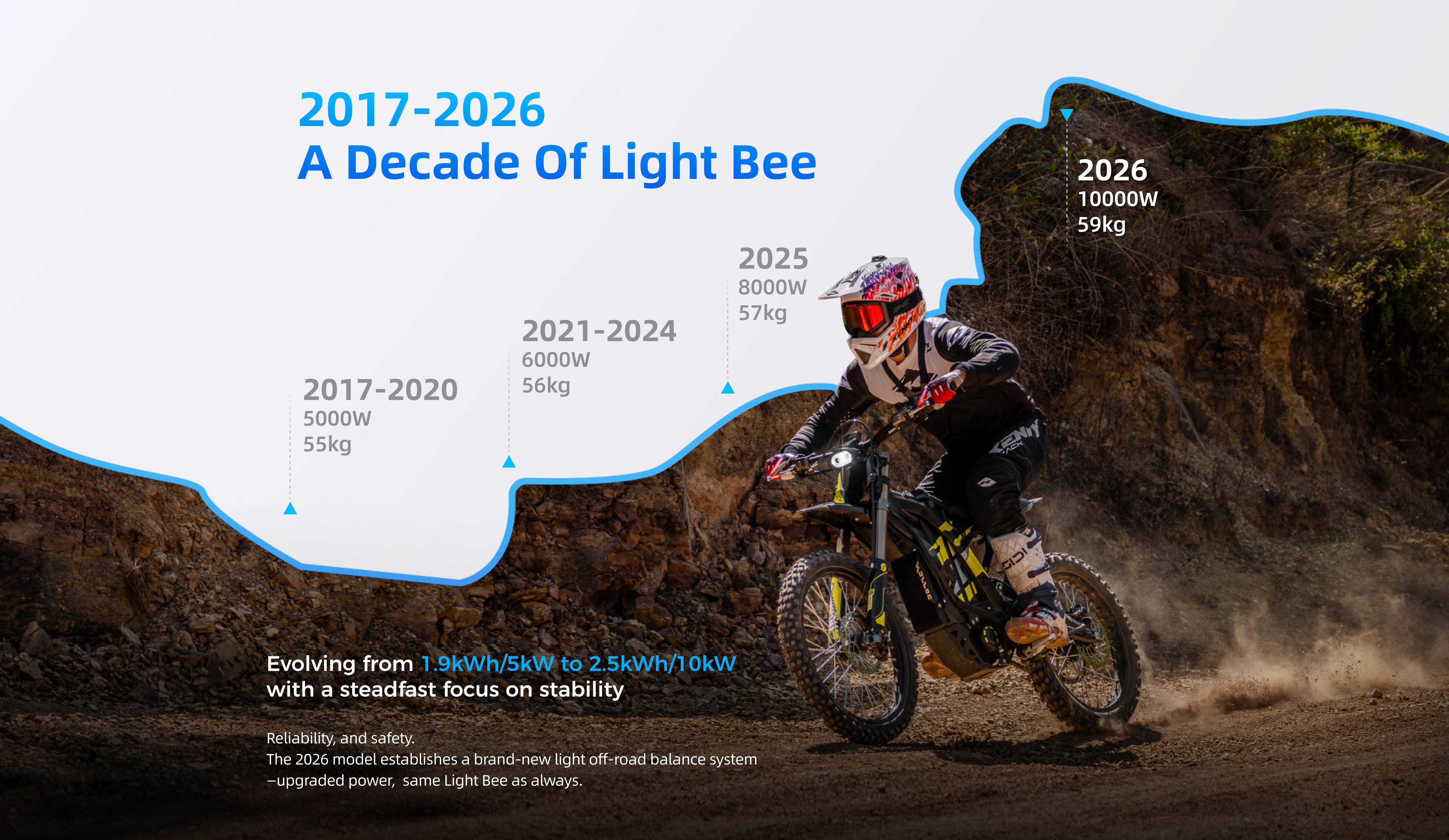 2026 Surron Light Bee X 72V 35AH Off-Road 10KW Motorcycles CDSM Max Speed 80km/h 72V 35AH Surron Lbx 2026