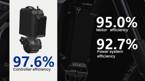 Talaria Komodo 754Nm Torque Powerful Komodo MX 2026 32kw Dirt Bike Electric Off Road Motorcycle 97.2v 45Ah Ready Stock