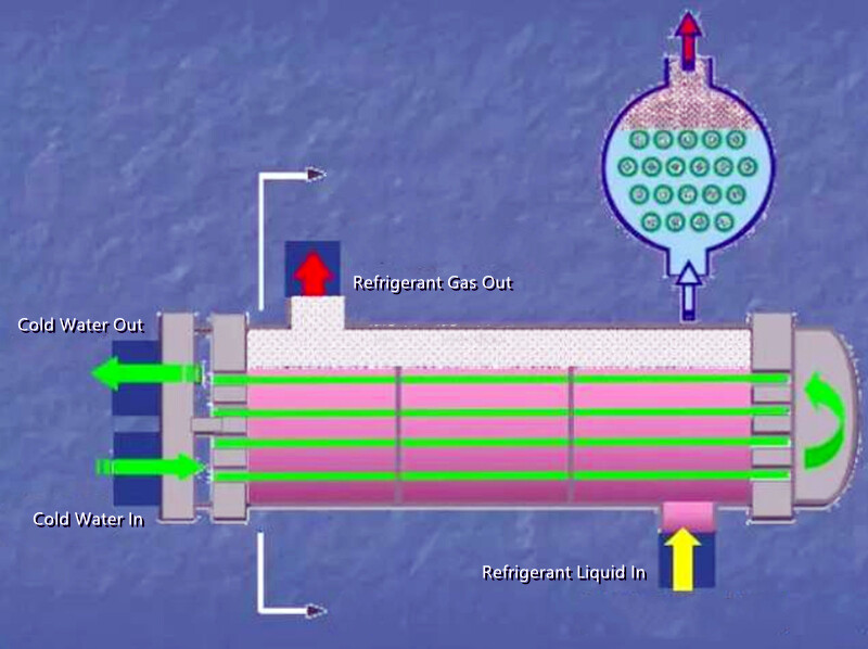 The Working Principle and Advantages and Disadvantages of Dry Evaporator