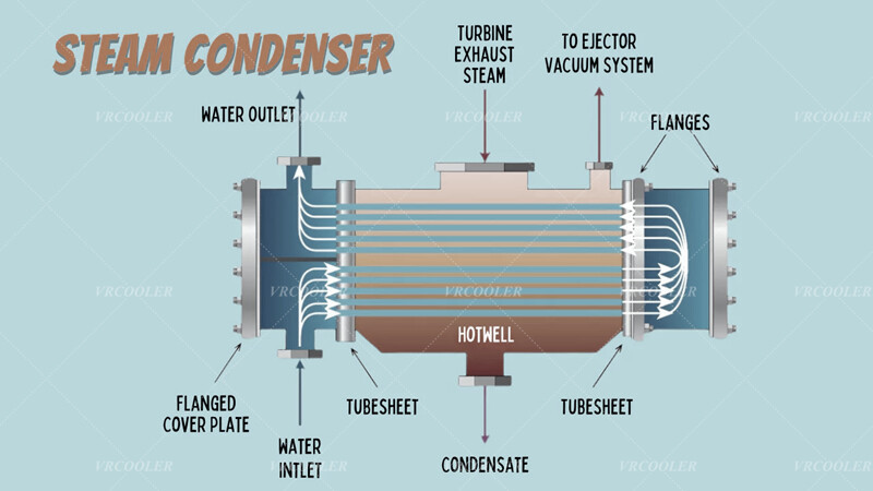 Steam Condenser.jpg