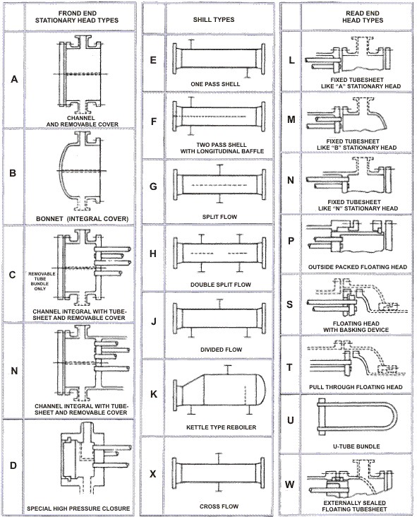 Main Shell-and-Tube Heat Exchanger Configurations Explained