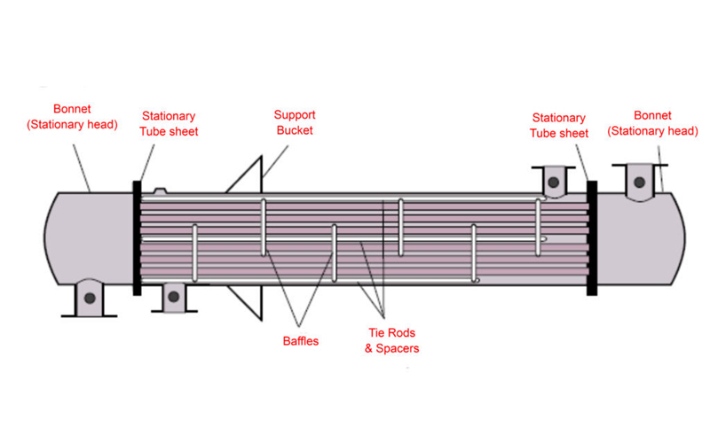 Fixed Tube Heat Exchanger