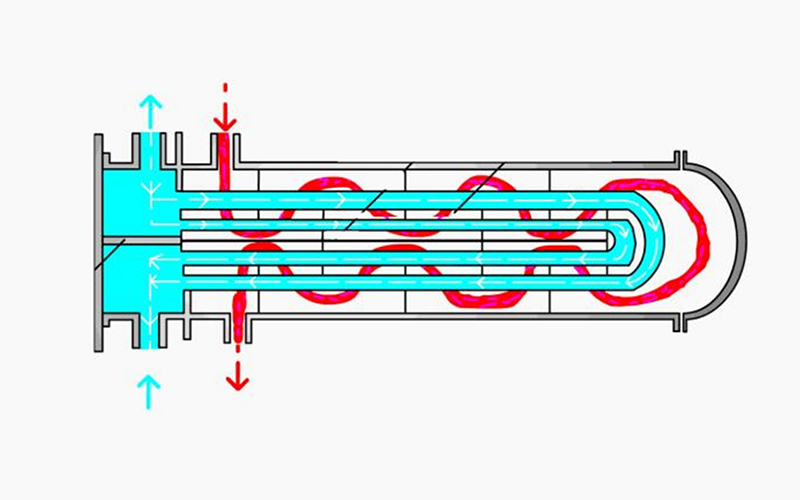 U-tube heat exchanger