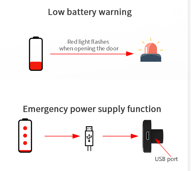 cabinet smart lock F040