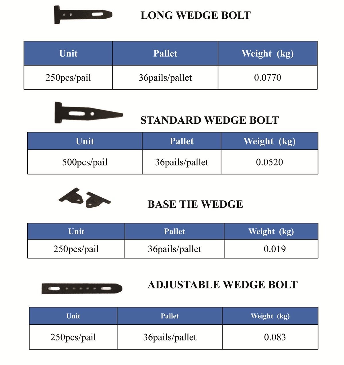 wedge-bolt-e1678780011611.jpg