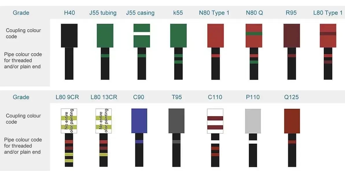 API J55 - P110 Seamless Pipe.jpg