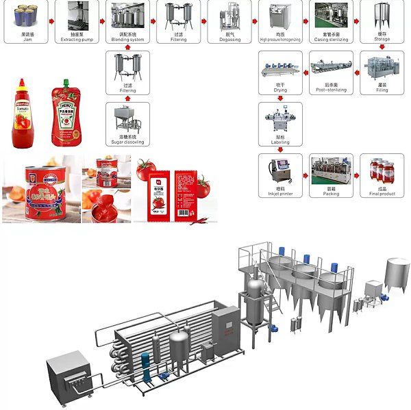 Over 25 Years Experience of Producing Tomato Sauce Processing Line