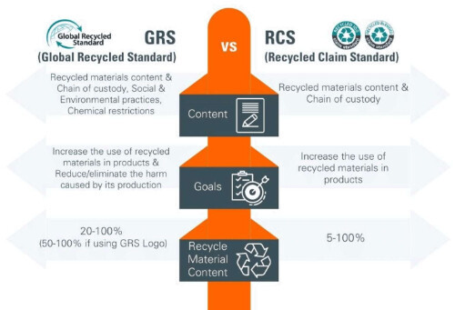 GRS & RCS certification schemes comparison.jpg