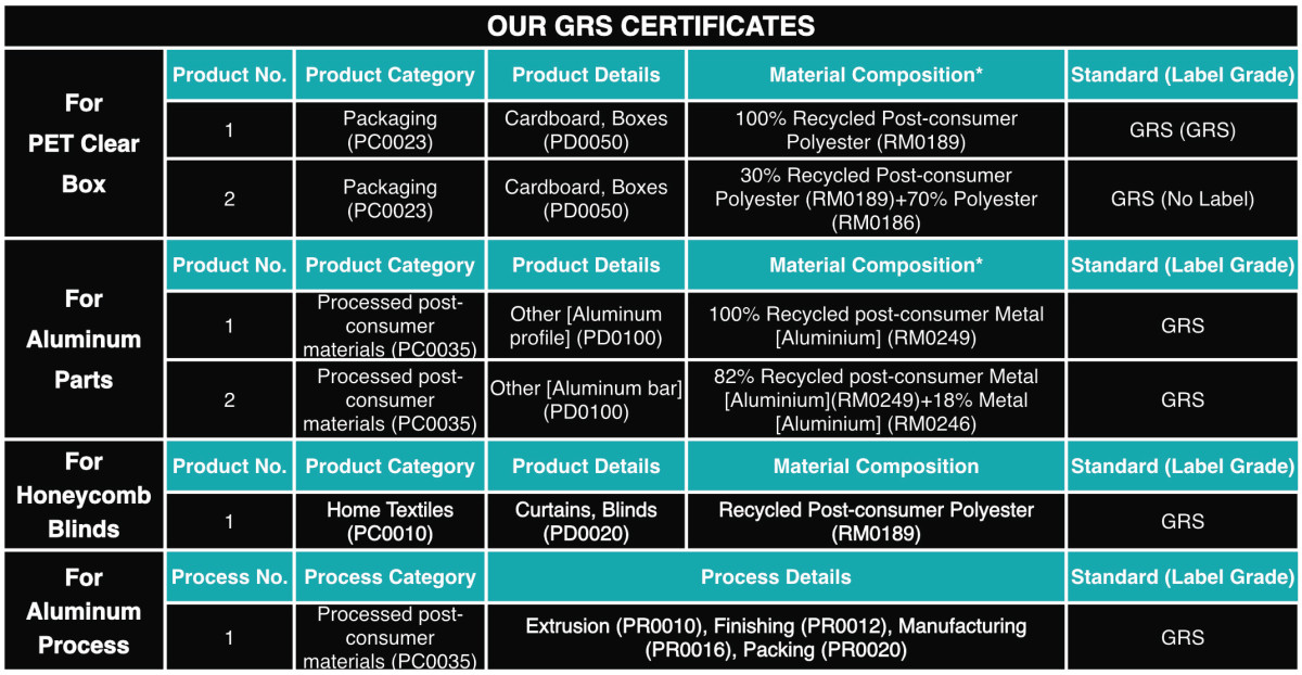 GRS-certified materials.jpg