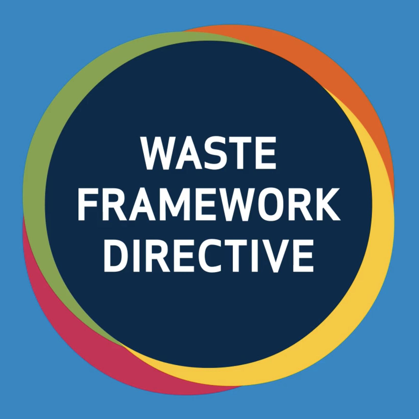 EU Directive 2018/851 on Waste