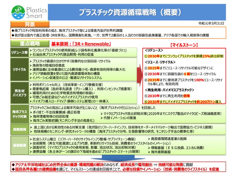 塑料资源循环战略概要.png