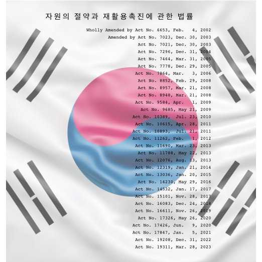South Korea: Act on the Promotion of Saving and Recycling of Resources
