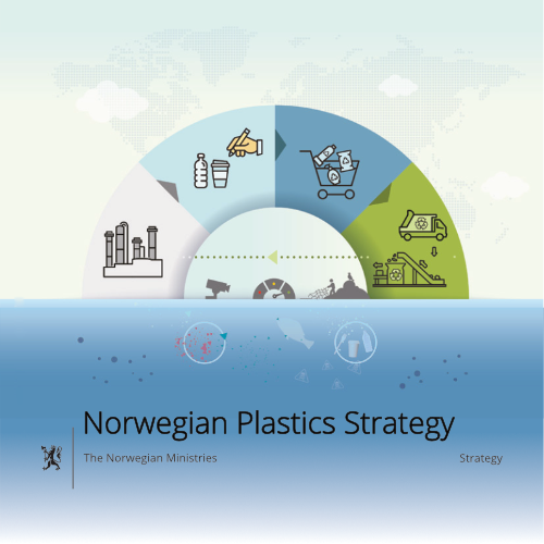 Norwegian Plastics Strategy