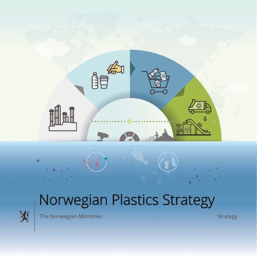 norwegian-plastics-strategy.png