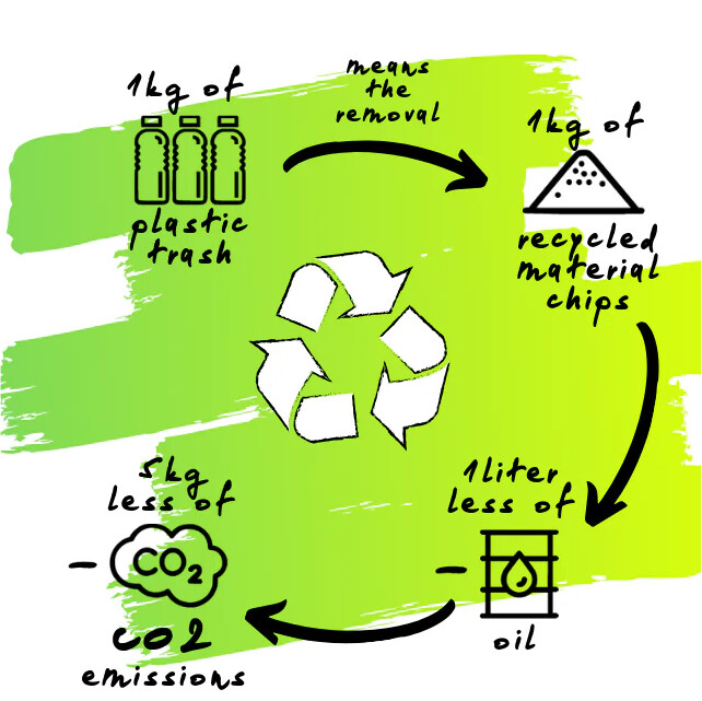 The Green Choice: Recycled Polyester vs. Virgin Polyester in the Textile World