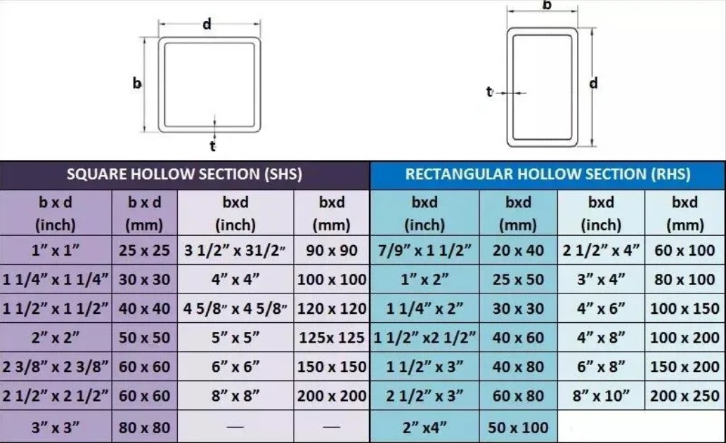 Galvanized rectangular tube