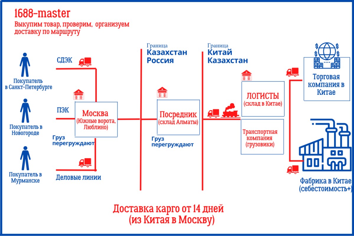 Kak-rabotaet-kargo-dostavka-1536x1024.png
