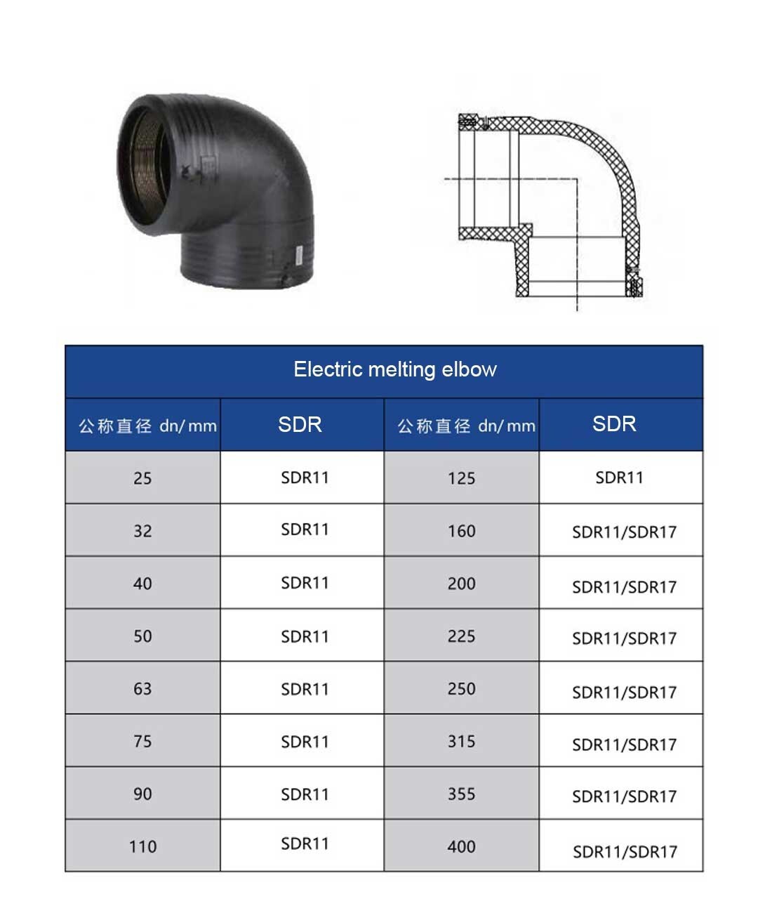 Electric-melting-elbow.jpg Electric-melting-elbow.jpg