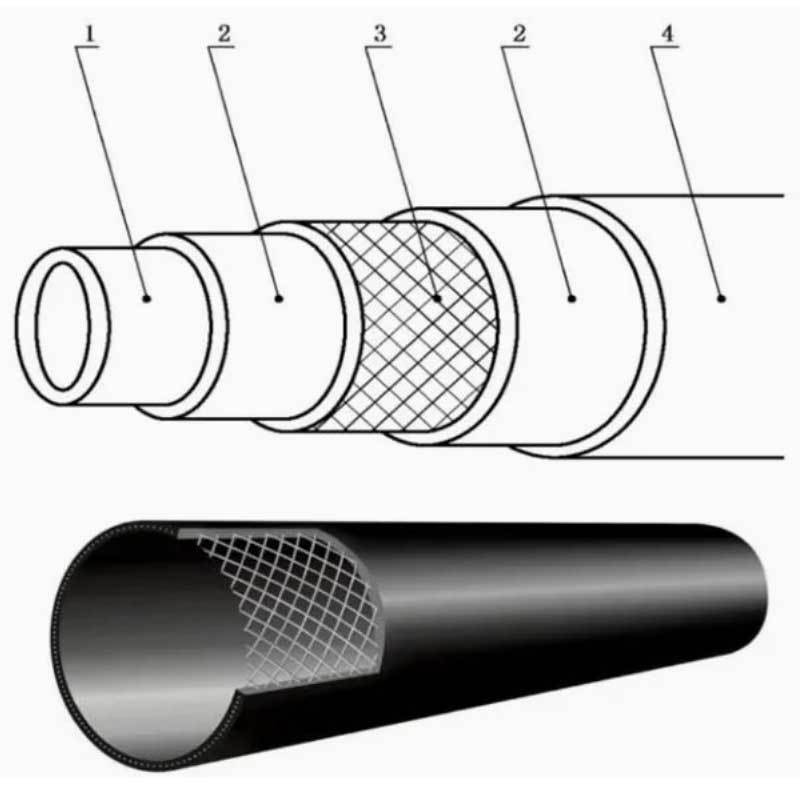 rtp pipe structure