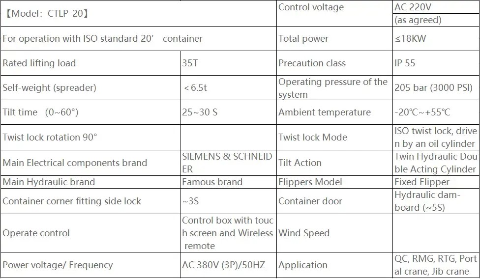 Side Titling Container Spreader.png