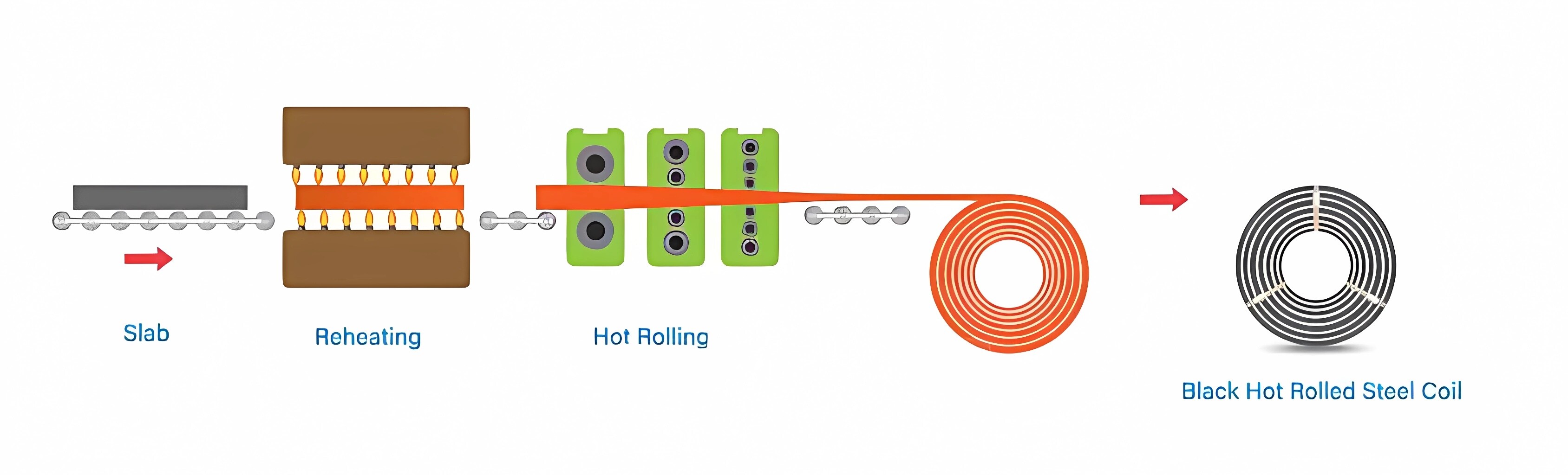 Hot-Rolled-Coil-Making-Process热板 大图.jpg Hot-Rolled-Coil-Making-Process热板 大图.jpg