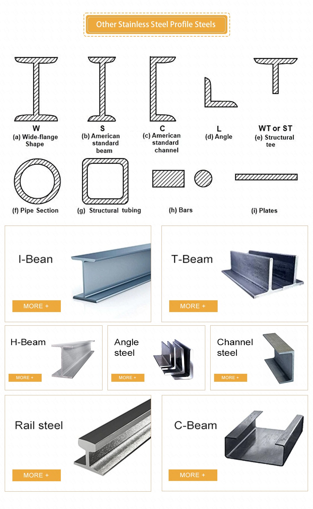 Other Stainless Steel Profile Steels.png