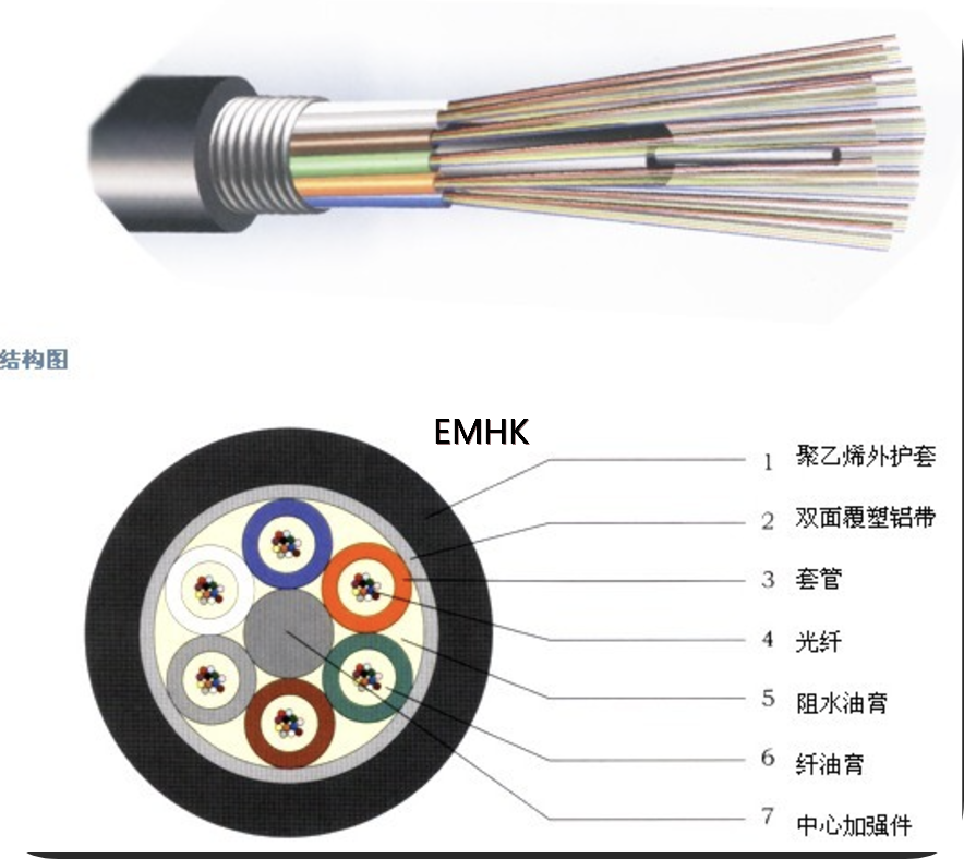 Stainless steel fiber optic test cable