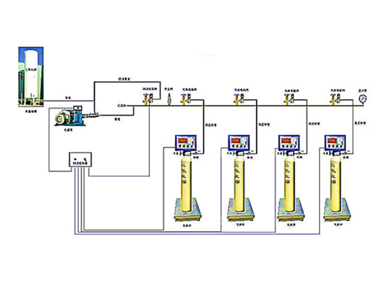 Carbon Dioxide Filling System