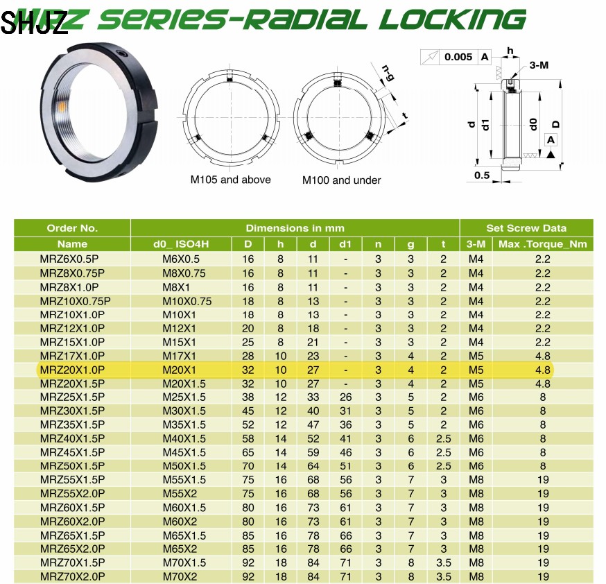 MRZ series precision radial lock nut M20x1