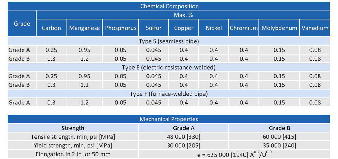 astm-a53-grade-b-chemical-n-mechanical-properties astm-a53-grade-b-chemical-n-mechanical-properties