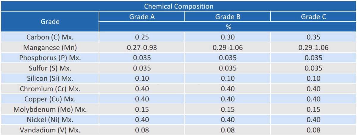 astm-a106-b-chemical-composition astm-a106-b-chemical-composition