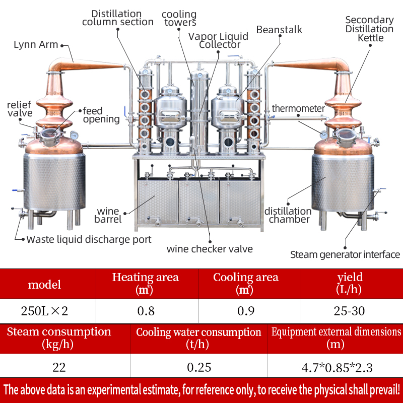 250Lx2 cucurbit shaped distiller
