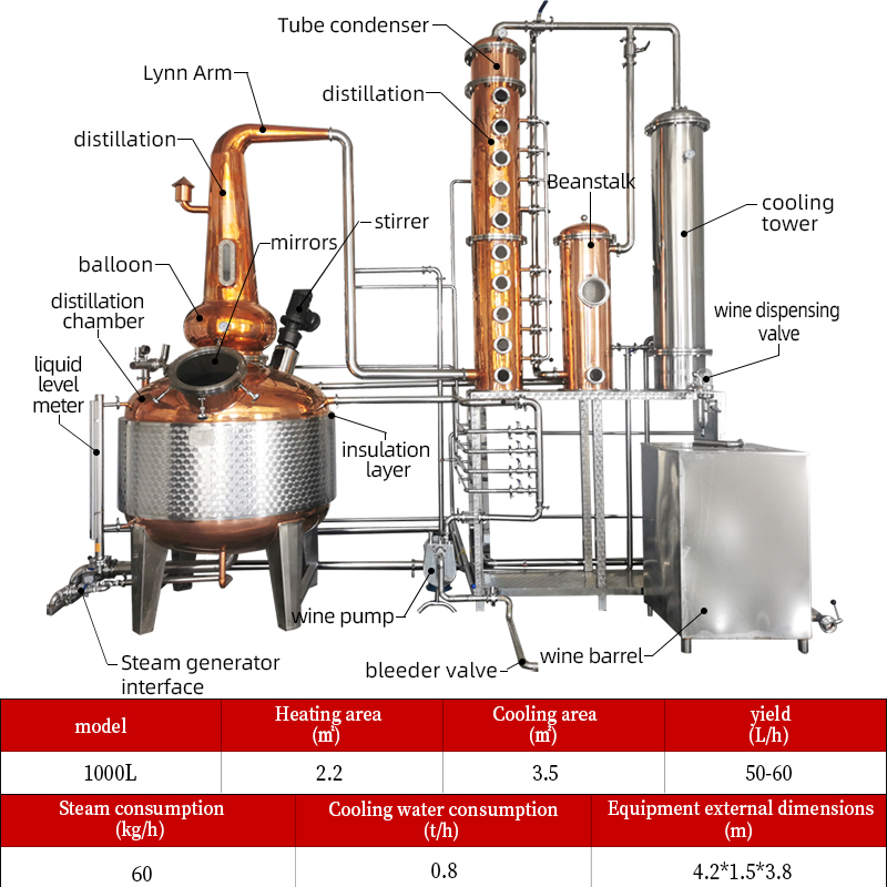 1000L pot copper still distiller