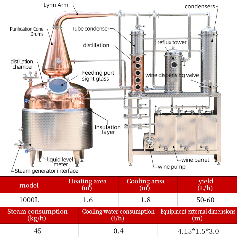 1000L Gin Distilling machine