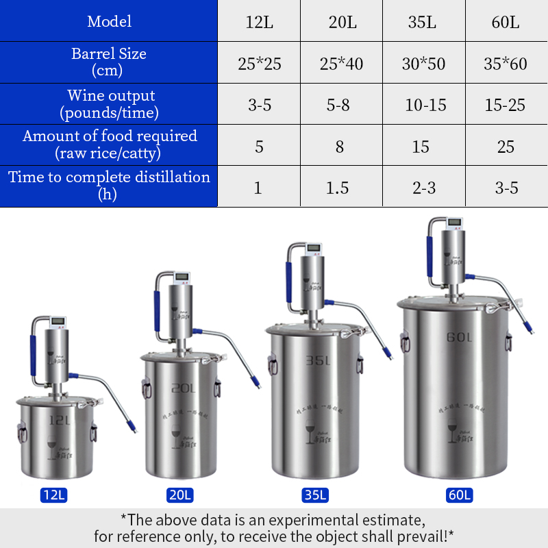 Micro distillation column distiller
