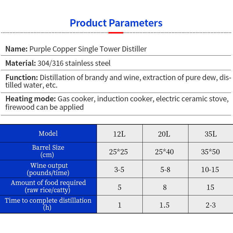 Red copper single column home still
