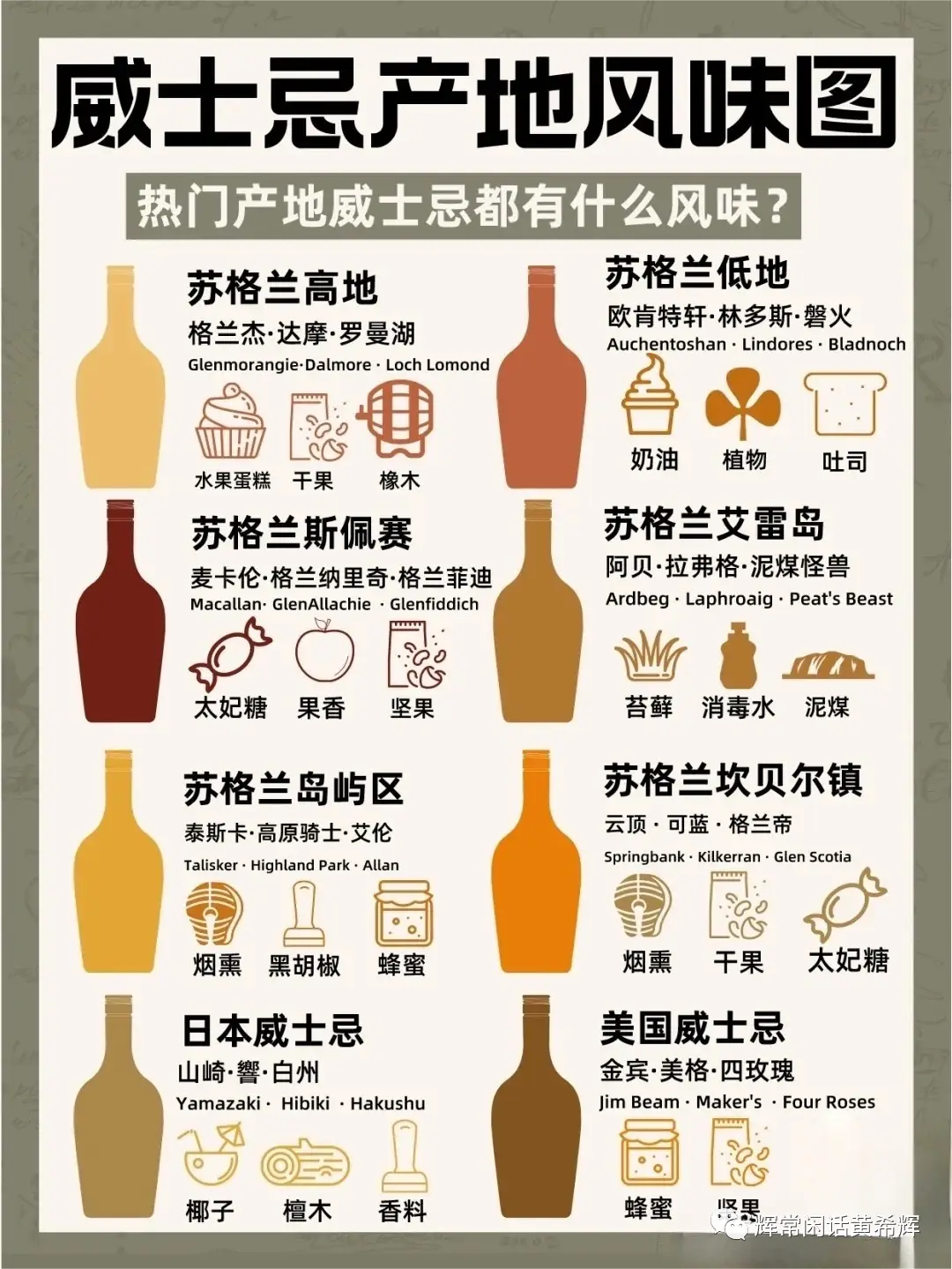 Whisky production process