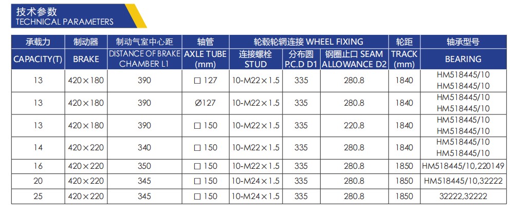 技术参数表格 美式鼓刹车桥PLUS AMERICAN DRUM BRAKE AXLE-PLUS