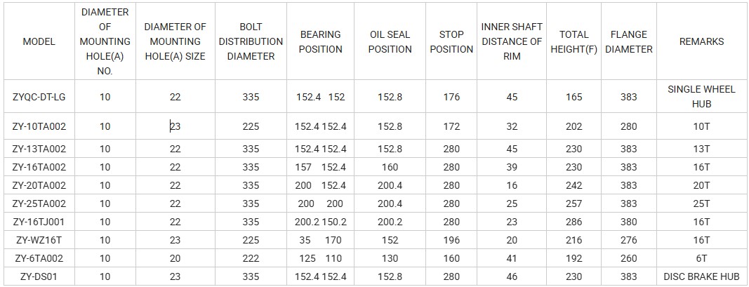 轮毂详情页 (1).png 轮毂详情页 (1).png