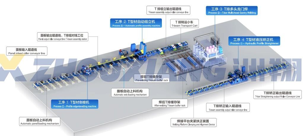 Zhouxiang's three intelligent welding production lines fully empower intelligent shipbuilding.